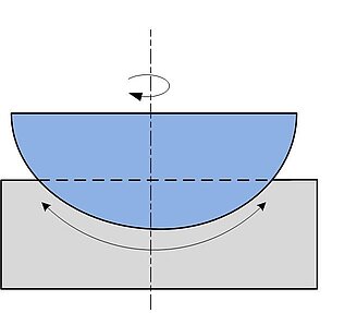 Degrees of Freedom of the Spherical Air Bearing