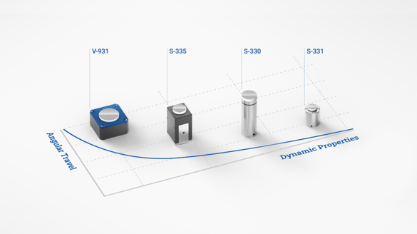 Graphic: Concept trade off resolution vs. angular range
