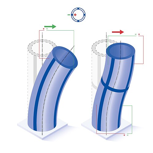 Displacement in case of four and eight electrodes