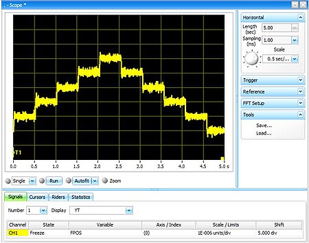 Performance of V-551 linear motor positioning stage, controlled by with ACS motion controller. The combination of low noise drive technology and proprietary high resolution linear encoders allows for high signal to noise ratio even for step sizes as small as 1nm as shown in the graph above (Image: PI/ACS)