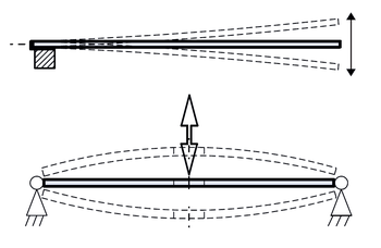 Clamping Bending Actuators