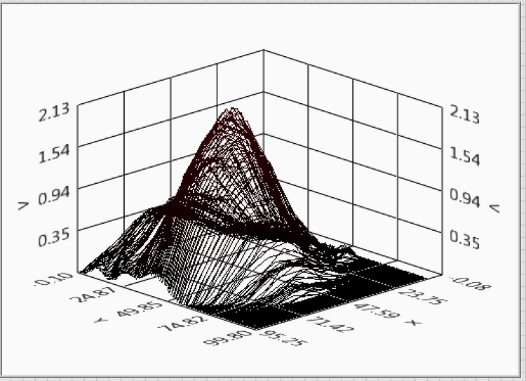 Fast sinusoidal raster scan showing departure from classical Gaussian coupling cross-section. Messy profiles of this sort cannot be reliably optimized with traditional alignment algorithms.