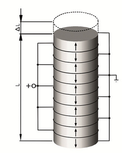 Stack Structure