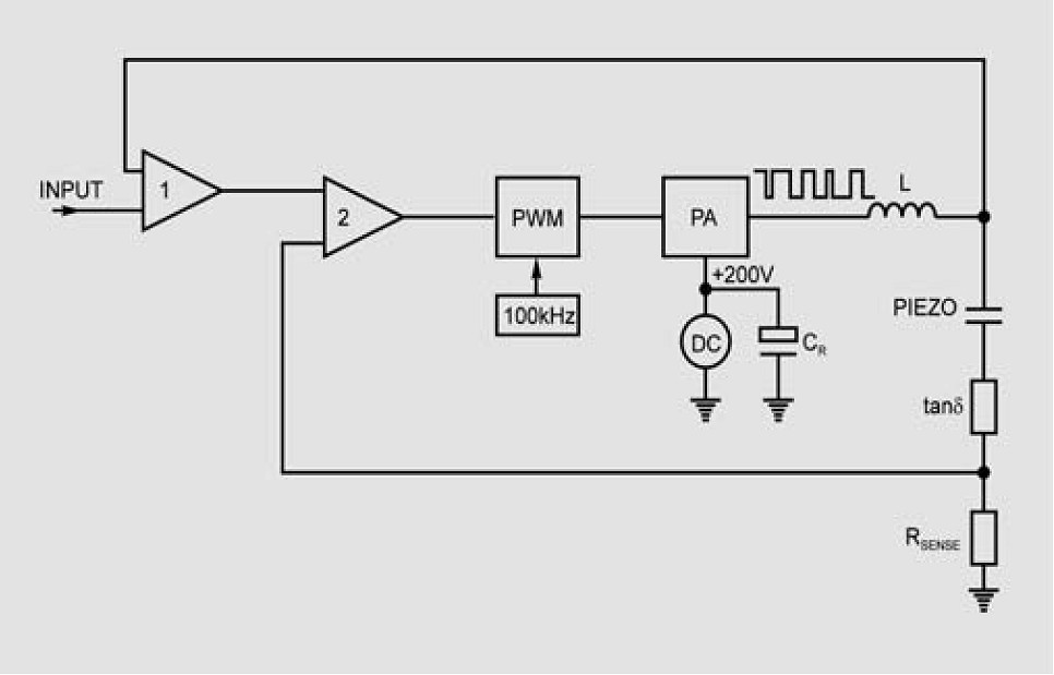 Block diagram of a PWM piezo amplifier with energy recovery circuit.