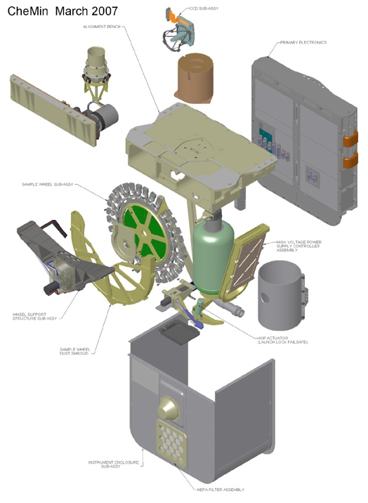 Chemistry & Mineralogy (CheMin) instrument (Image: NASA/JPL)