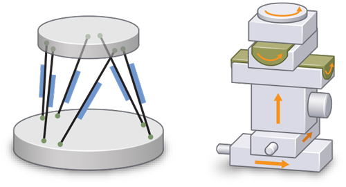 Parallel-kinematic motion platforms compared to traditional serial kinematics stacks of single-axis stages. See list of advantages below. (Image: PI)